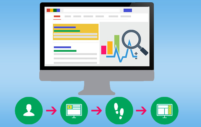 Google Adwords hoạt động như thế nào?
