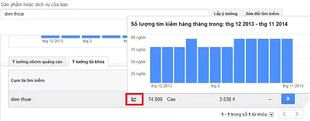 huong-dan-phan-tich-tu-khoa-voi-google-keyword-planner-5
