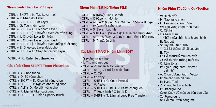 Tổng Hợp Những Phím Tắt Trong Photoshop - Edugate.Vn